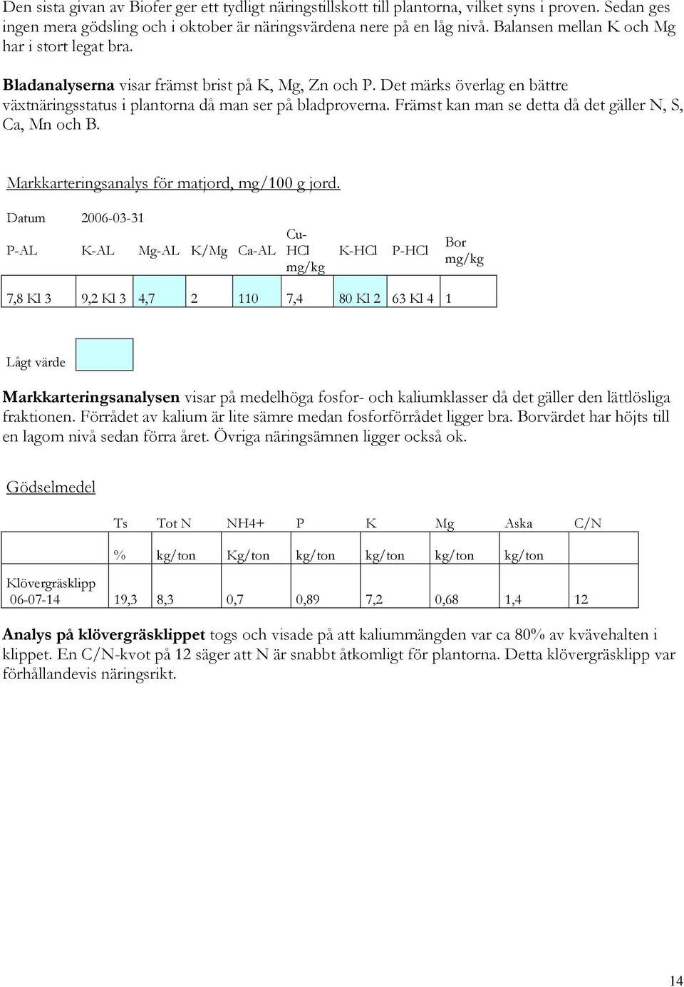 Främst kan man se detta då det gäller N, S, Ca, Mn och B. Markkarteringsanalys för matjord, mg/100 g jord.