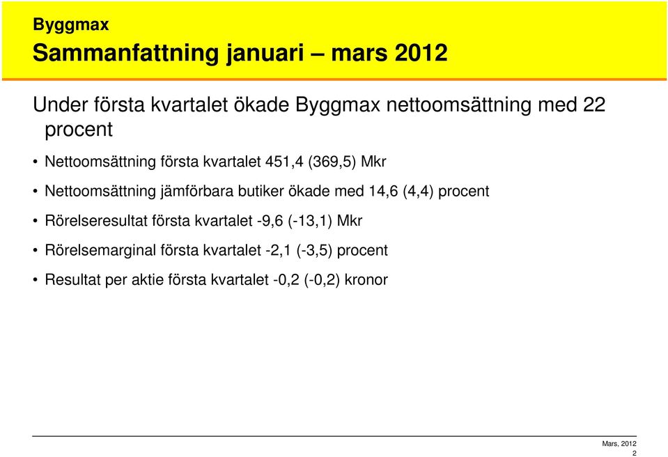 ökade med 14,6 (4,4) procent Rörelseresultat första kvartalet -9,6 (-13,1) Mkr