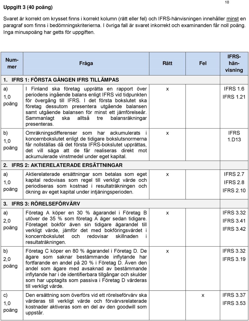 IFRS 1: FÖRSTA GÅNGEN IFRS TILLÄMPAS a) b) Fråga Rätt Fel I Finland ska företag upprätta en rapport över periodens ingående balans enligt IFRS vid tidpunkten för övergång till IFRS.