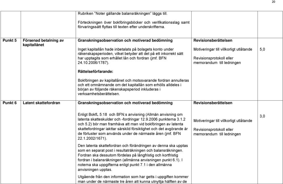 inkorrekt sätt har upptagits som erhållet lån och fordran (jmf. BFN 24.10.2006/1787).