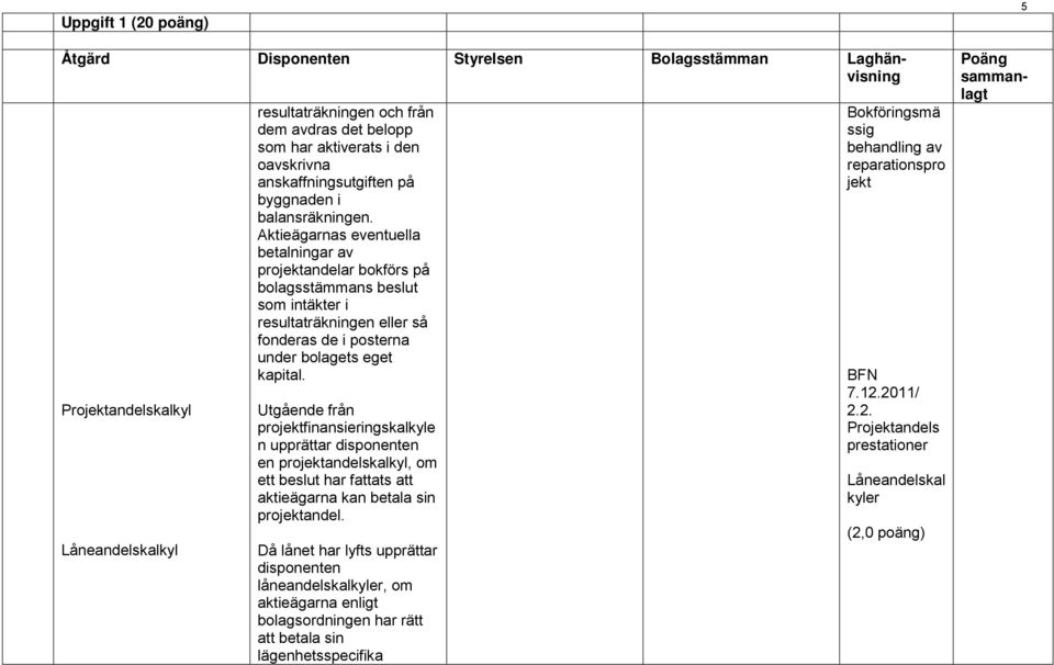 Aktieägarnas eventuella betalningar av projektandelar bokförs på bolagsstämmans beslut som intäkter i resultaträkningen eller så fonderas de i posterna under bolagets eget kapital.