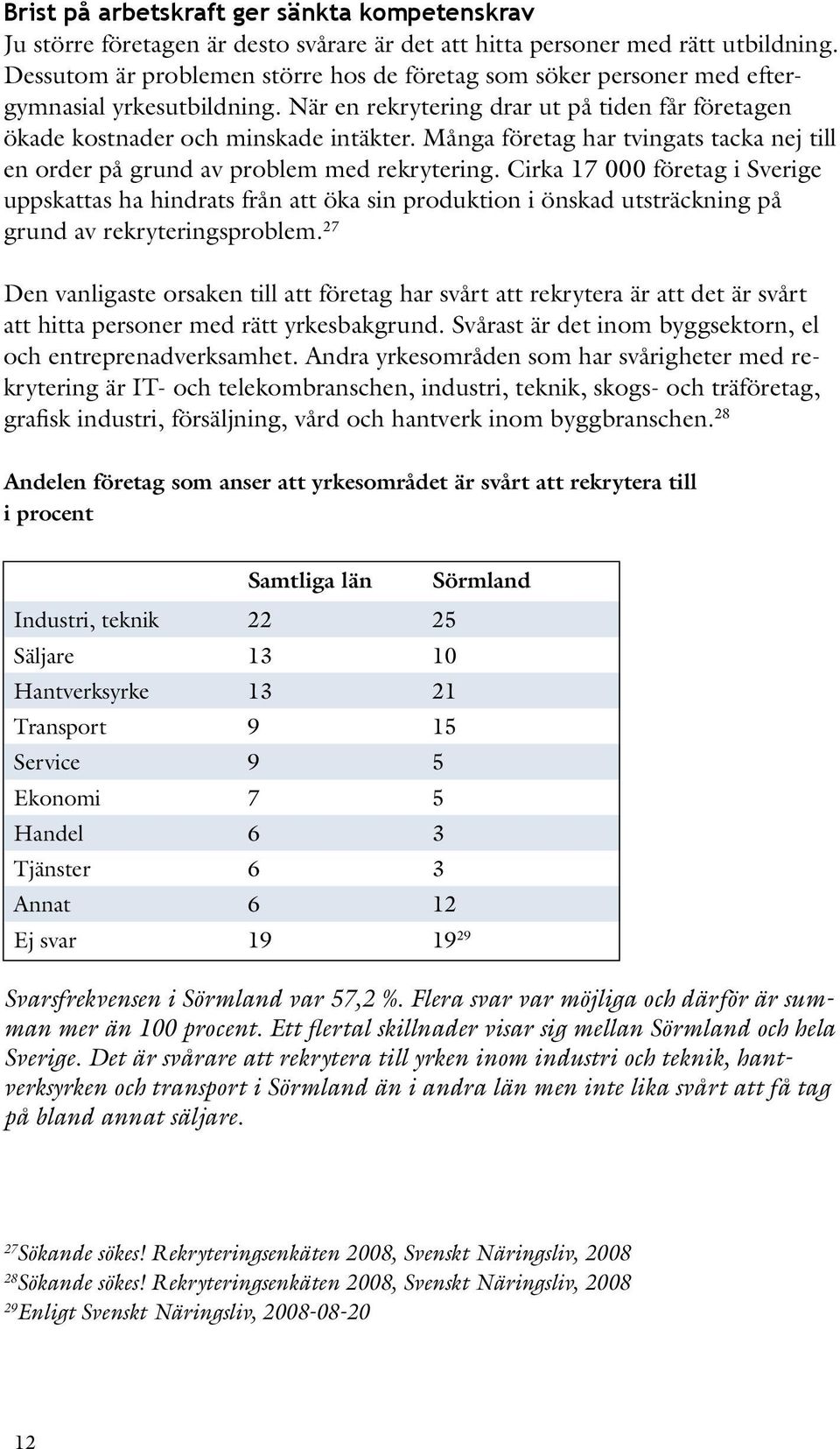 Många företag har tvingats tacka nej till en order på grund av problem med rekrytering.