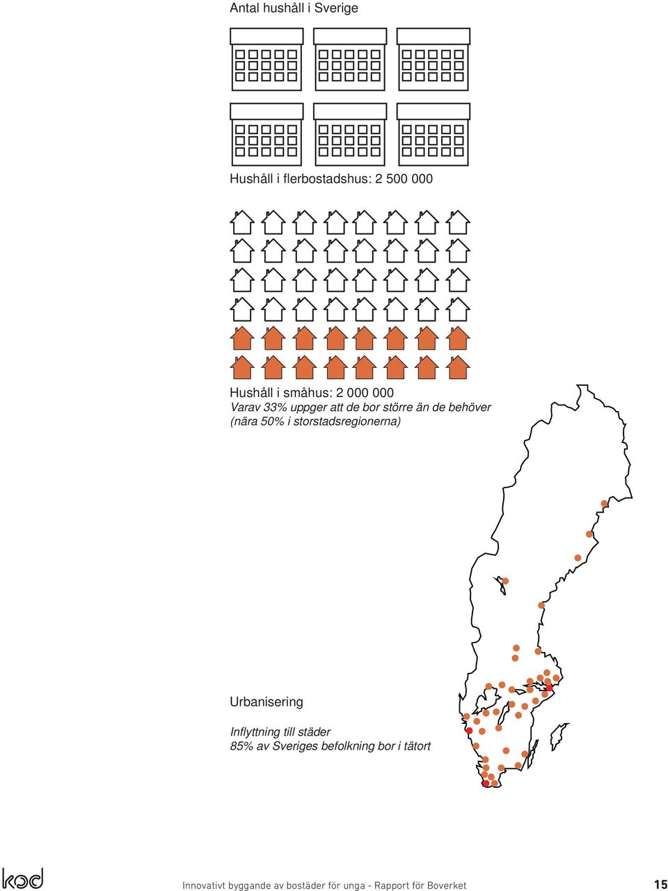 storstadsregionerna) Urbanisering Infl yttning till städer 85% av Sveriges