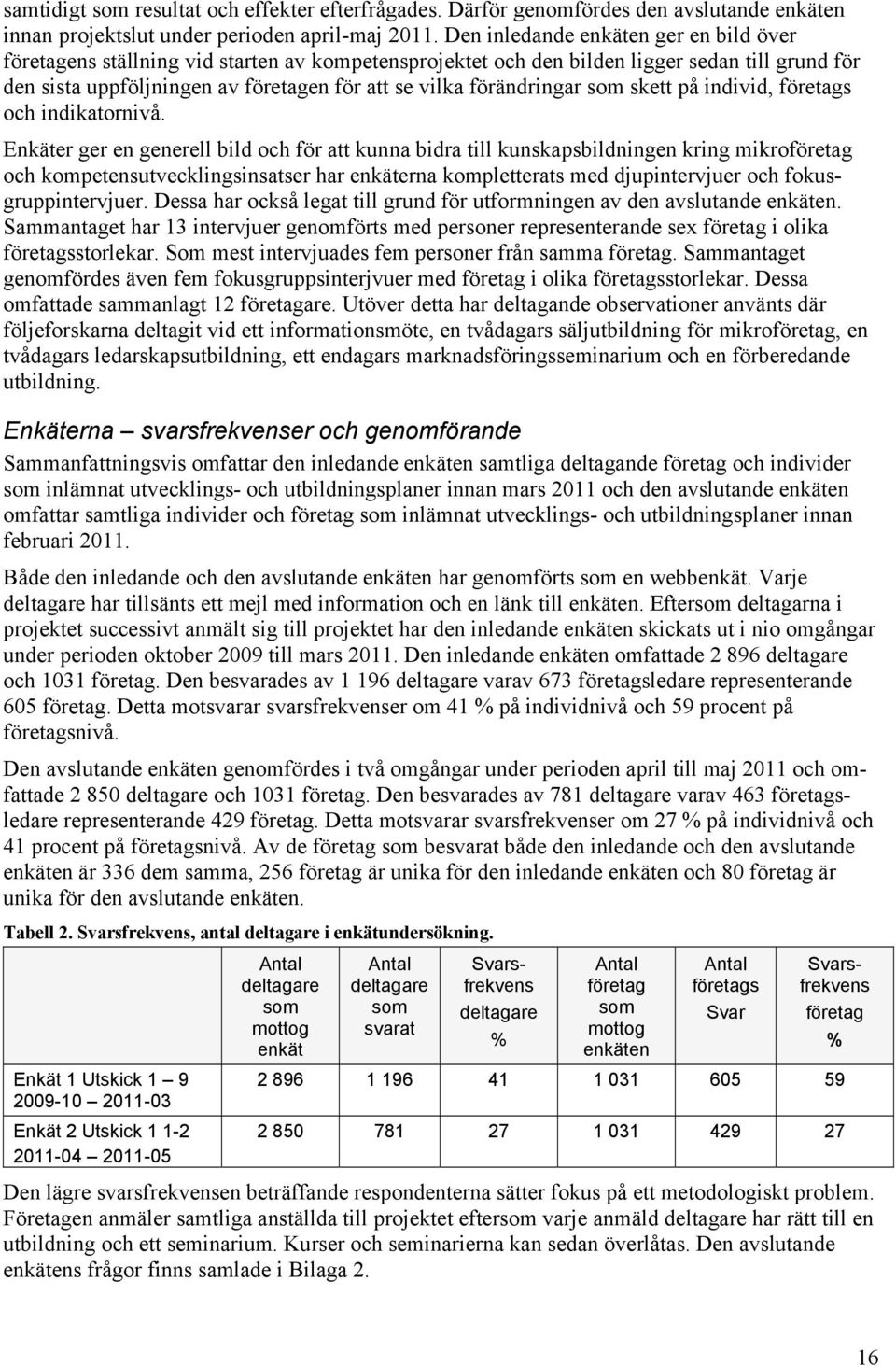 förändringar som skett på individ, företags och indikatornivå.