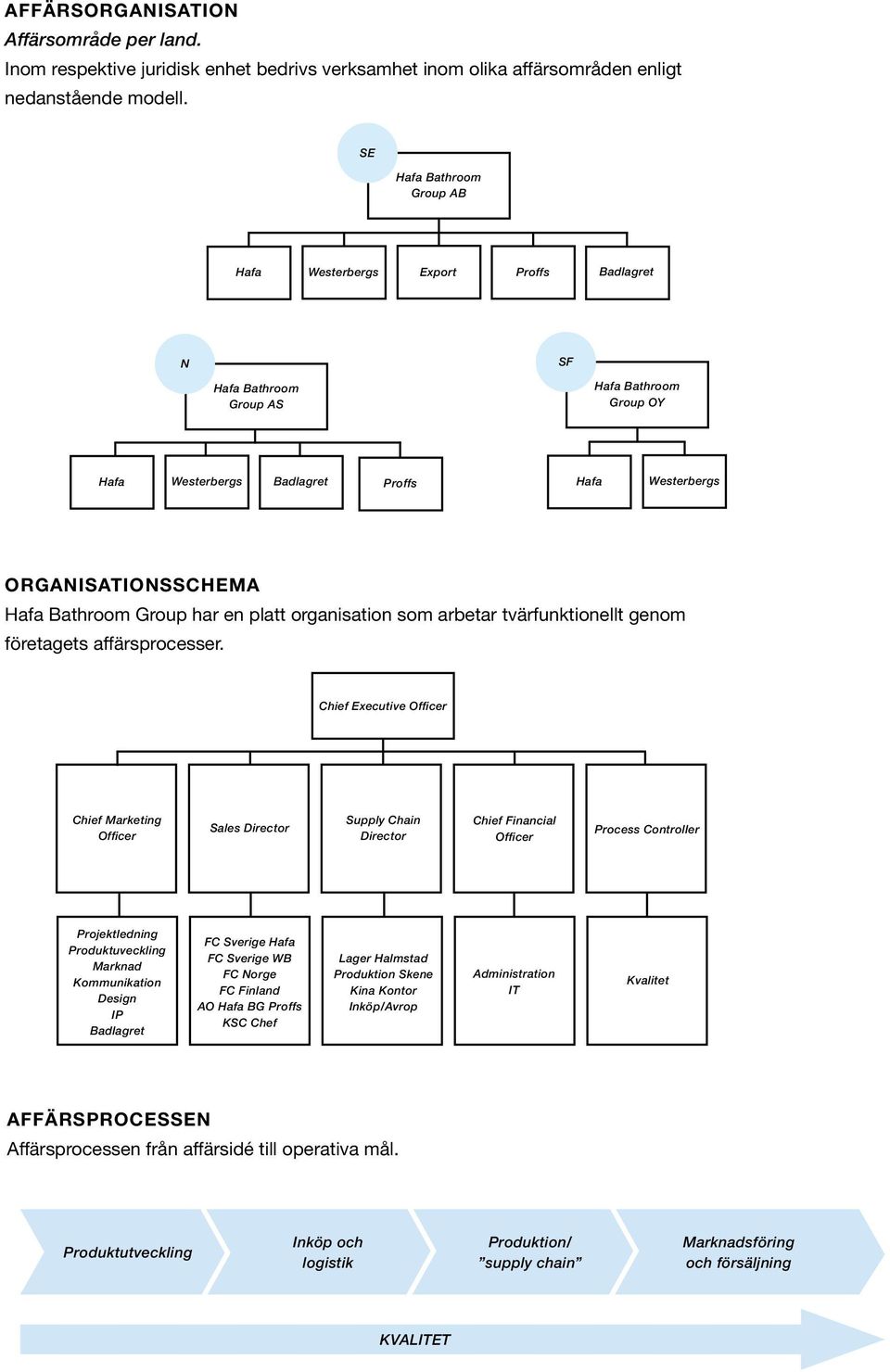 Bathroom Group har en platt organisation som arbetar tvärfunktionellt genom företagets affärsprocesser.