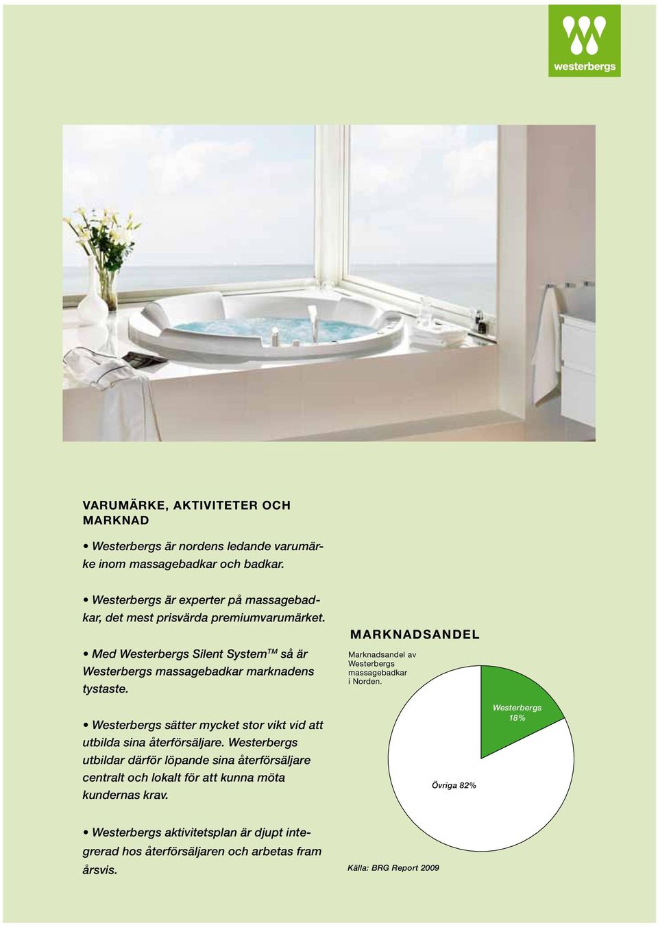 13% 6% Med Westerbergs Silent System 15% TM så är Westerbergs massagebadkar 41% marknadens tystaste.