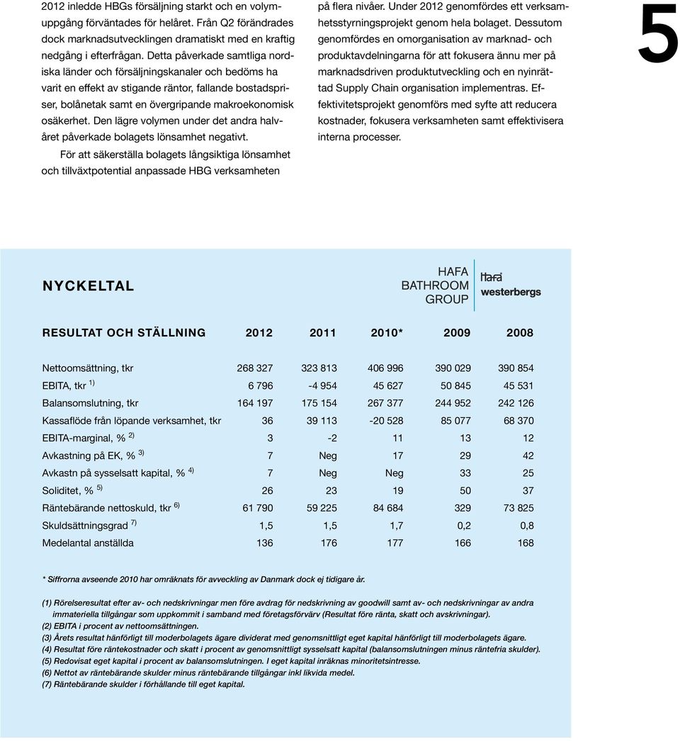 Den lägre volymen under det andra halvåret påverkade bolagets lönsamhet negativt. För att säkerställa bolagets långsiktiga lönsamhet och tillväxtpotential anpassade HBG verksamheten på flera nivåer.