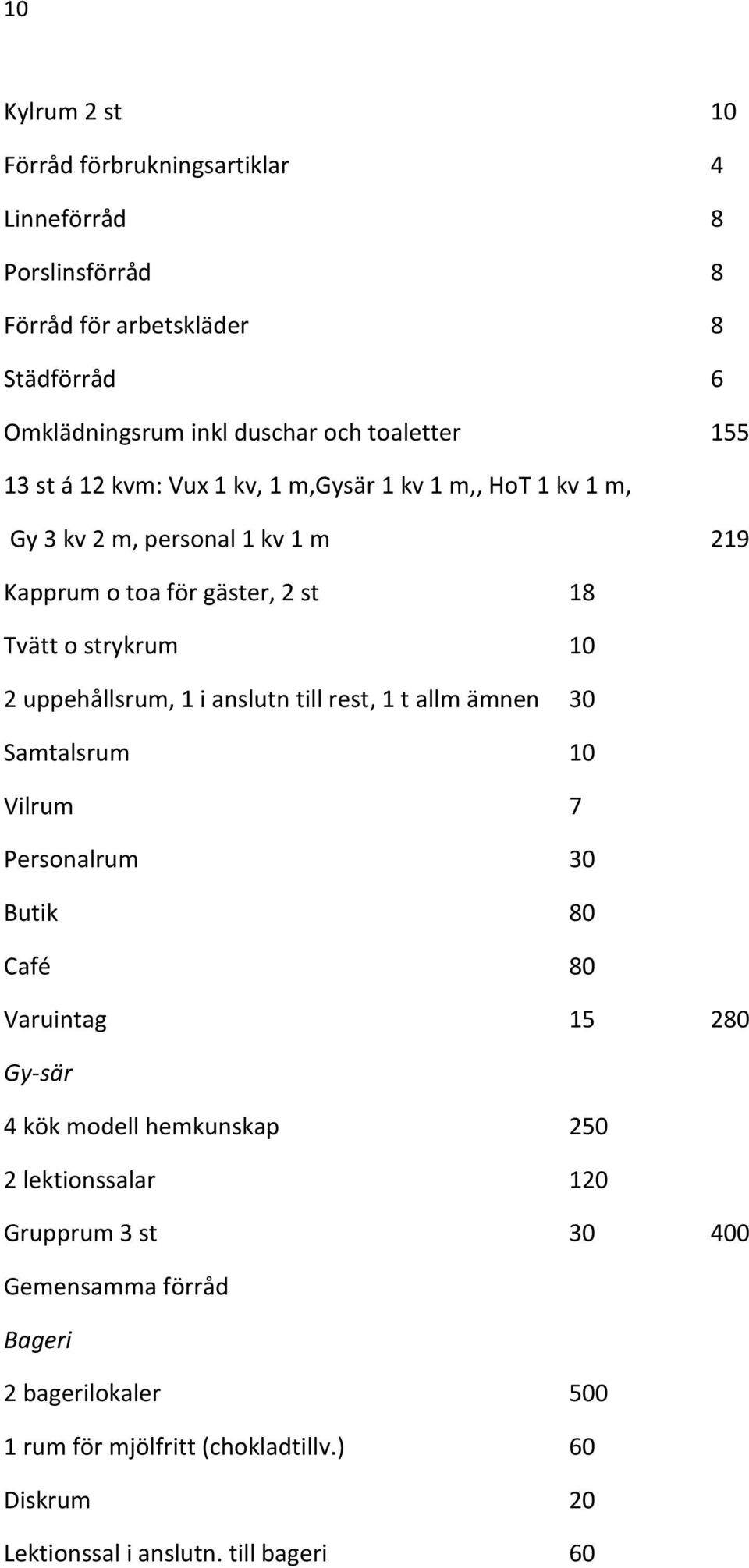 uppehållsrum, 1 i anslutn till rest, 1 t allm ämnen 30 Samtalsrum 10 Vilrum 7 Personalrum 30 Butik 80 Café 80 Varuintag 15 280 Gy-sär 4 kök modell hemkunskap 250