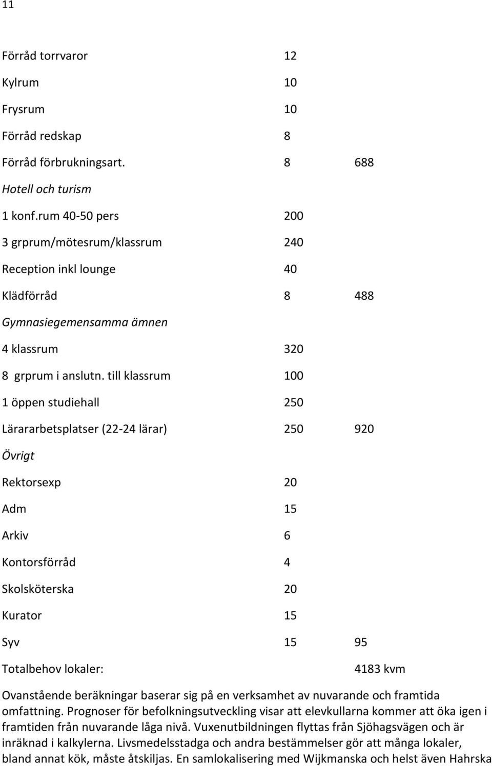 till klassrum 100 1 öppen studiehall 250 Lärararbetsplatser (22-24 lärar) 250 920 Övrigt Rektorsexp 20 Adm 15 Arkiv 6 Kontorsförråd 4 Skolsköterska 20 Kurator 15 Syv 15 95 Totalbehov lokaler: 4183