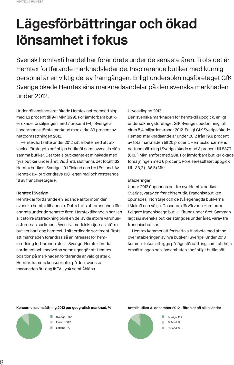 Under räkenskapsåret ökade Hemtex nettoomsättning med 1,3 procent till 941 Mkr (929). För jämförbara butiker ökade försäljningen med 7 procent (-4).