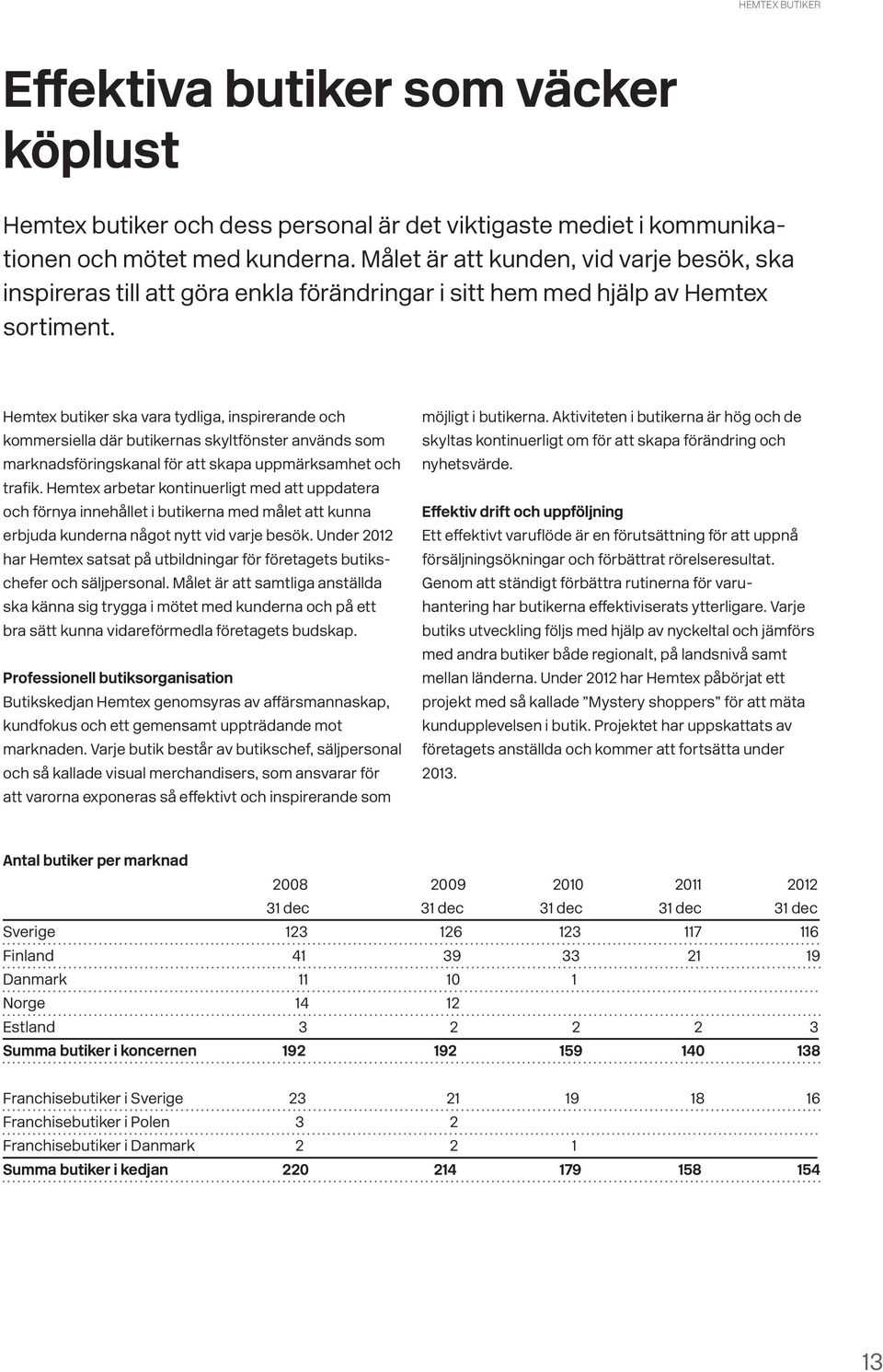 Hemtex butiker ska vara tydliga, inspirerande och kommersiella där butikernas skyltfönster används som marknadsföringskanal för att skapa uppmärksamhet och trafik.