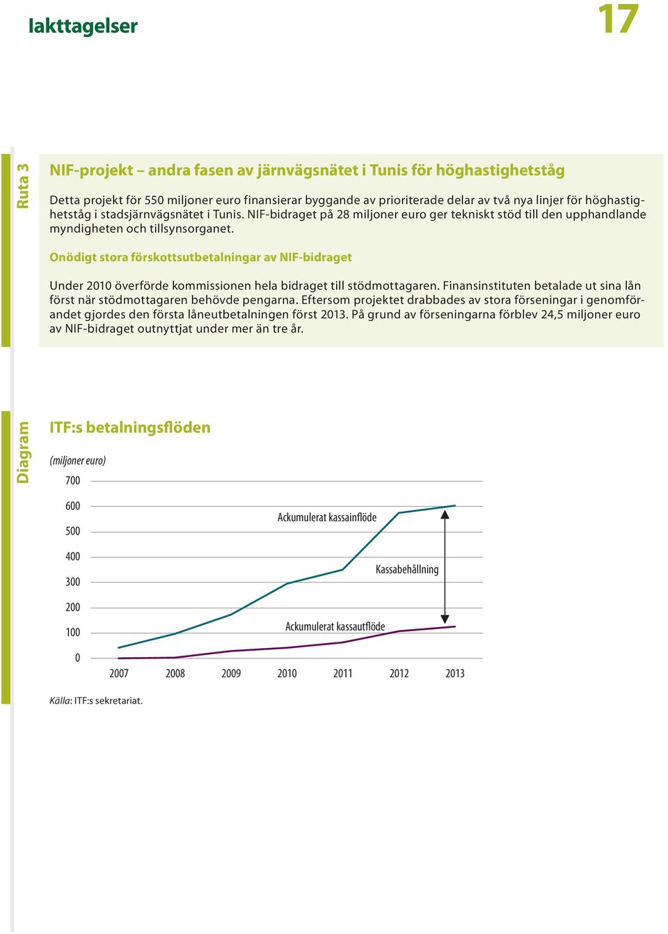 Onödigt stora förskottsutbetalningar av NIF bidraget Under 2010 överförde kommissionen hela bidraget till stödmottagaren.