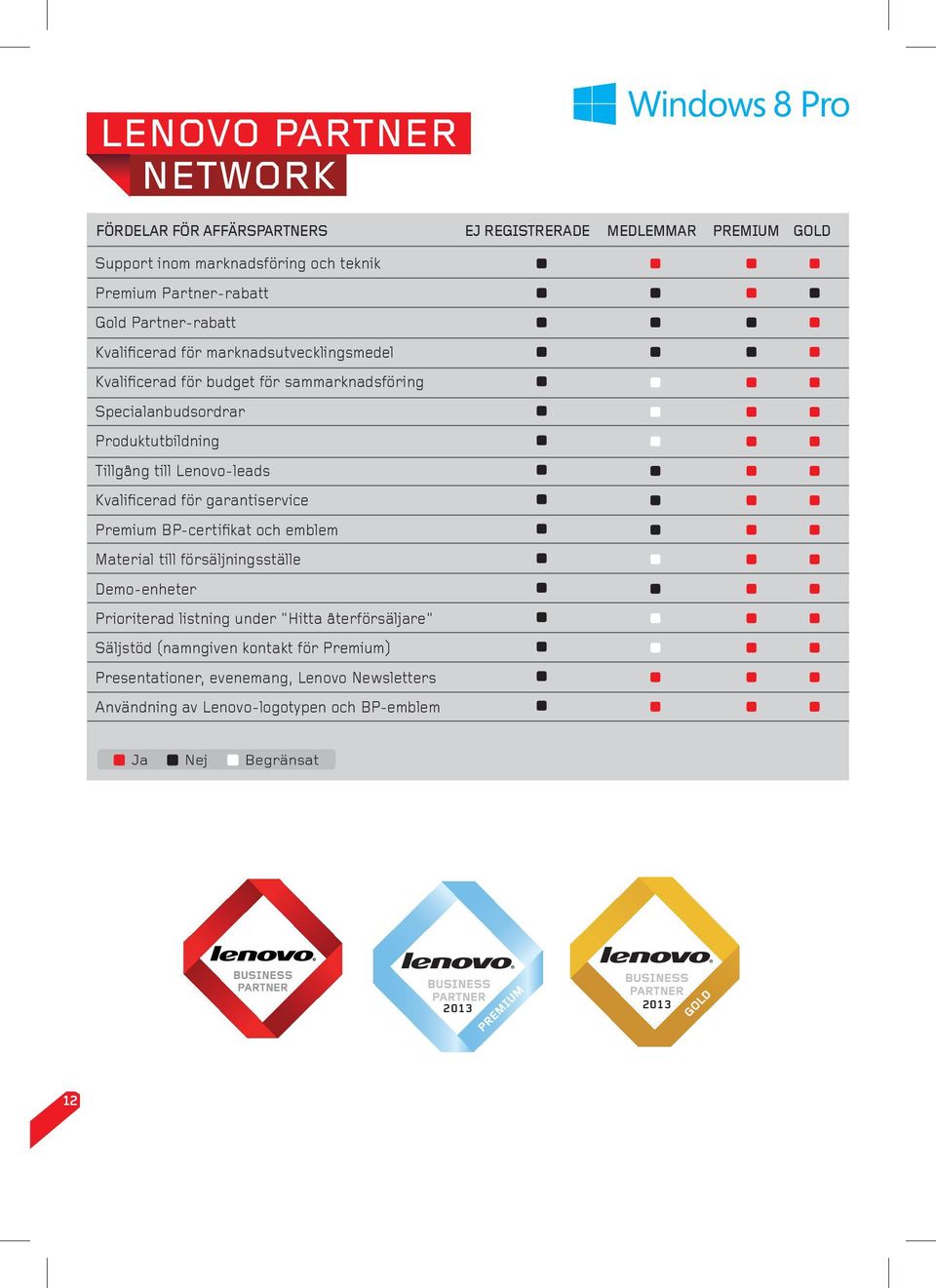 Lenovo-leads Kvalificerad för garantiservice Premium BP-certifikat och emblem Material till försäljningsställe Demo-enheter Prioriterad listning under "Hitta