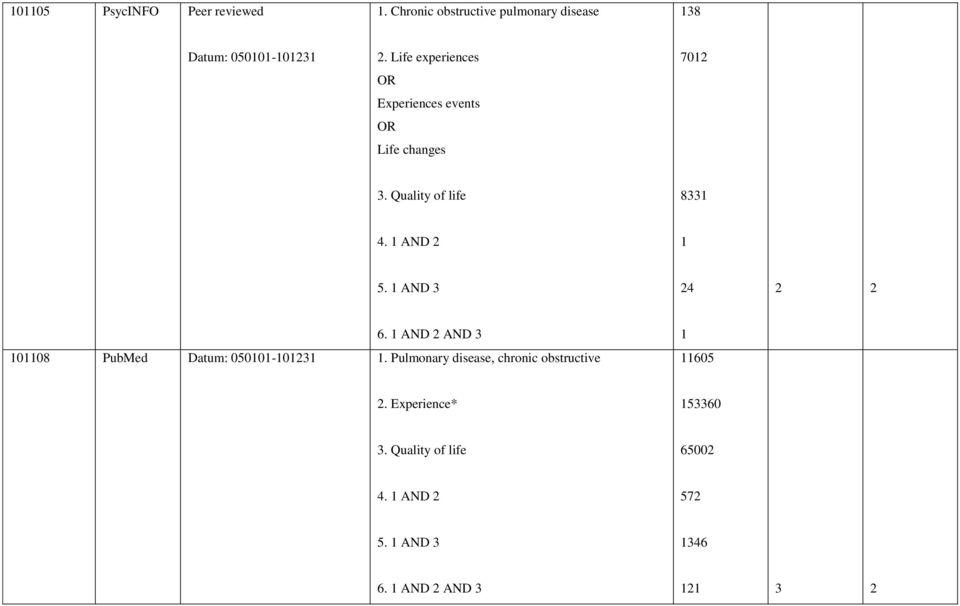 1 AND 3 24 2 2 6. 1 AND 2 AND 3 101108 PubMed Datum: 050101-101231 1.