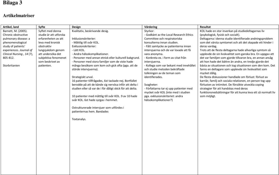 Storbritanien Syftet med denna studie är att utforska erfarenheten av att leva med kronisk obstruktiv lungsjukdom genom att undersöka det subjektiva fenomenet som beskrivet av patienten.