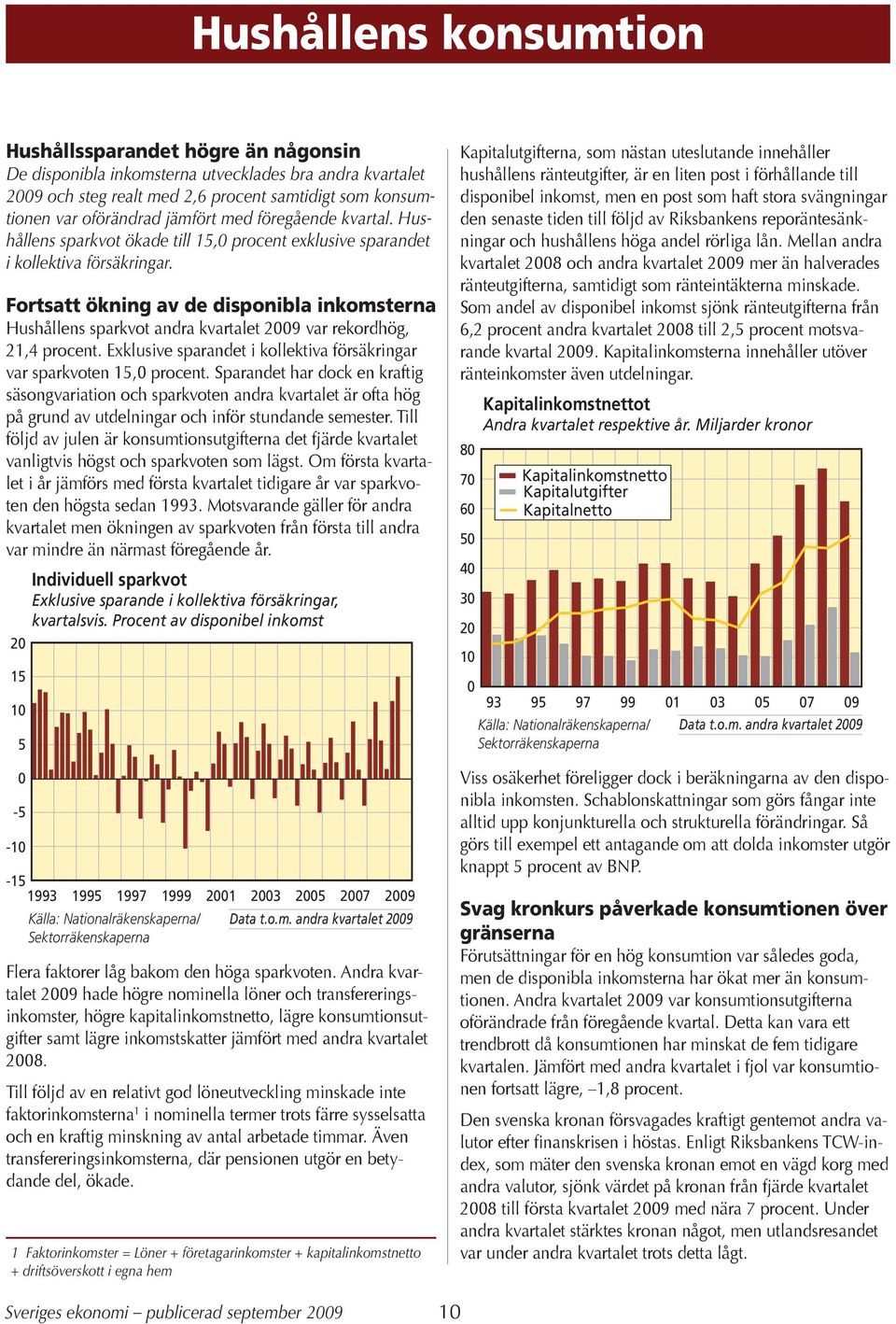 Fortsatt ökning av de disponibla inkomsterna Hushållens sparkvot andra kvartalet 9 var rekordhög, 1,4 procent. Exklusive sparandet i kollektiva försäkringar var sparkvoten 15, procent.