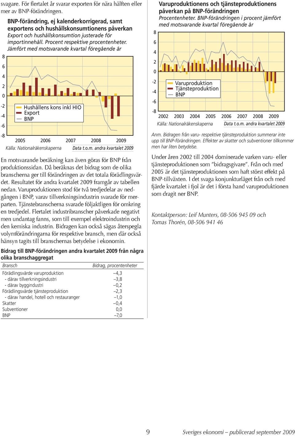 Jämfört med motsvarande kvartal föregående år 5 Hushållens kons inkl HIO Export BNP 6 Källa: Nationalräkenskaperna 7 8 9 Data t.o.m. andra kvartalet 9 En motsvarande beräkning kan även göras för BNP från produktionssidan.