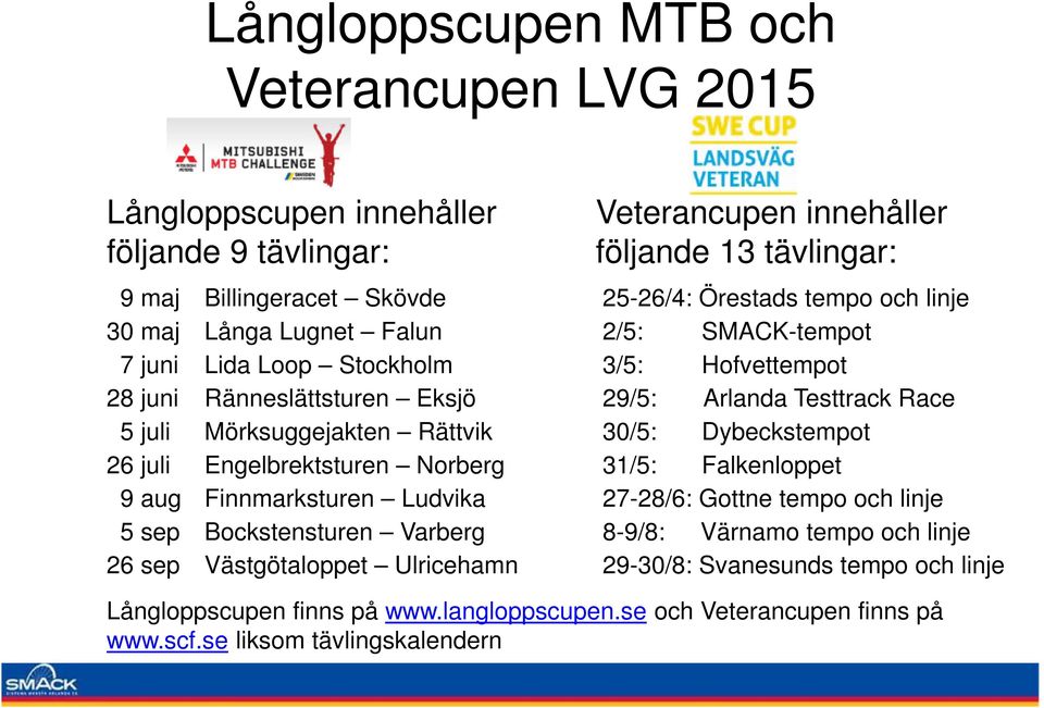 Rättvik 30/5: Dybeckstempot 26 juli Engelbrektsturen Norberg 31/5: Falkenloppet 9 aug Finnmarksturen Ludvika 27-28/6: Gottne tempo och linje 5 sep Bockstensturen Varberg 8-9/8: Värnamo