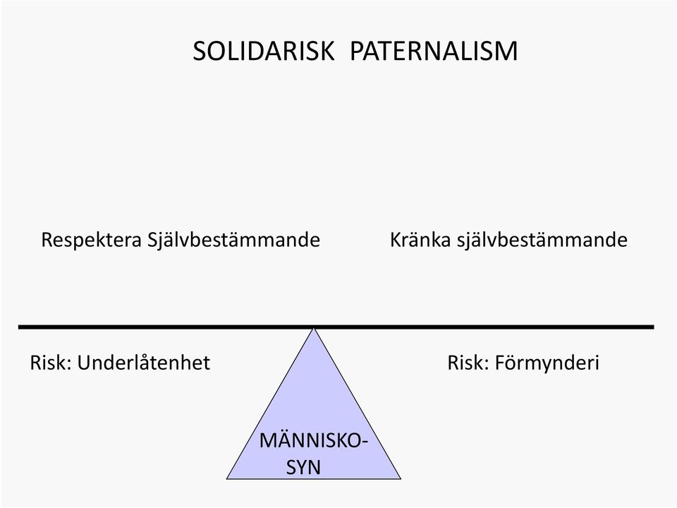 Kränka självbestämmande Risk: