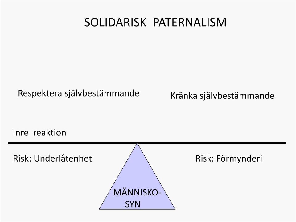 självbestämmande Inre reaktion