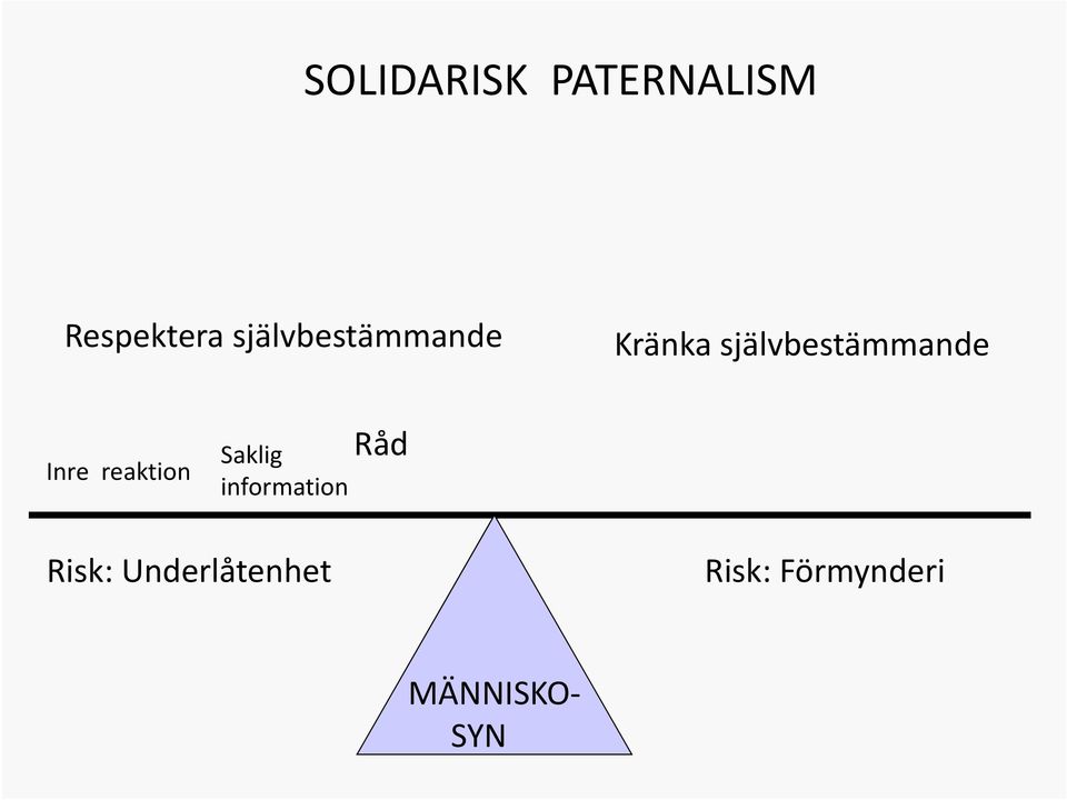 Inre reaktion Saklig Råd information