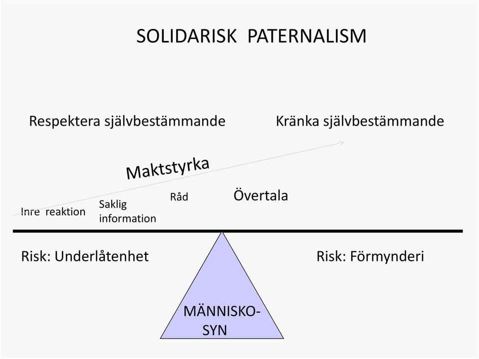 Inre reaktion Saklig information Råd