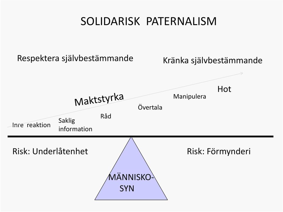 Manipulera Hot Inre reaktion Saklig