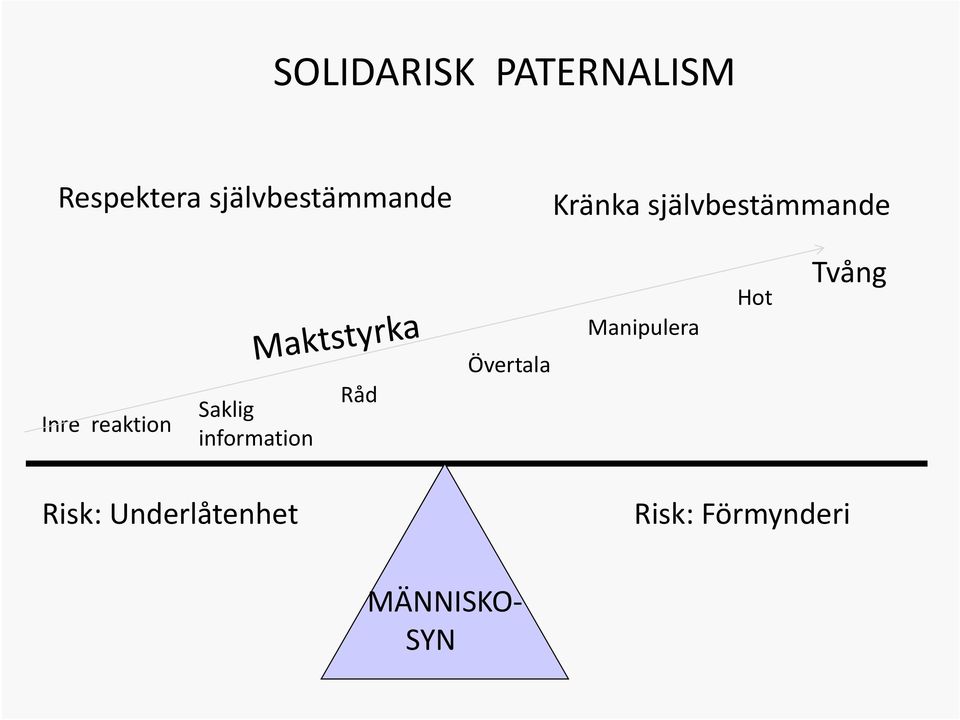 Manipulera Hot Tvång Inre reaktion Saklig