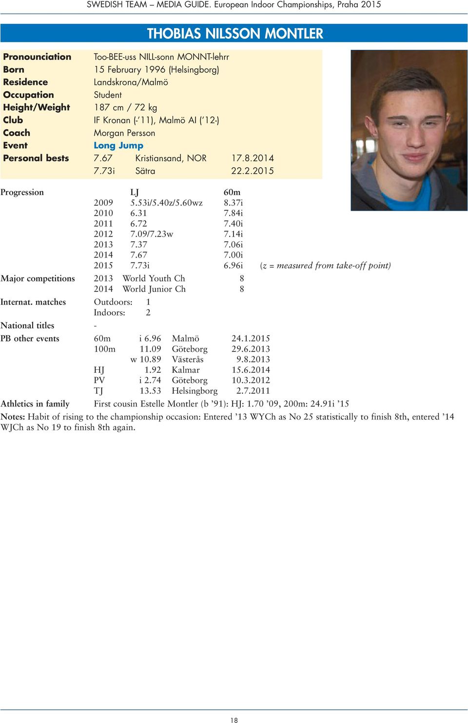 14i 2013 7.37 7.06i 2014 7.67 7.00i 2015 7.73i 6.96i (z = measured from take-off point) Major competitions 2013 World Youth Ch 8 2014 World Junior Ch 8 Internat.