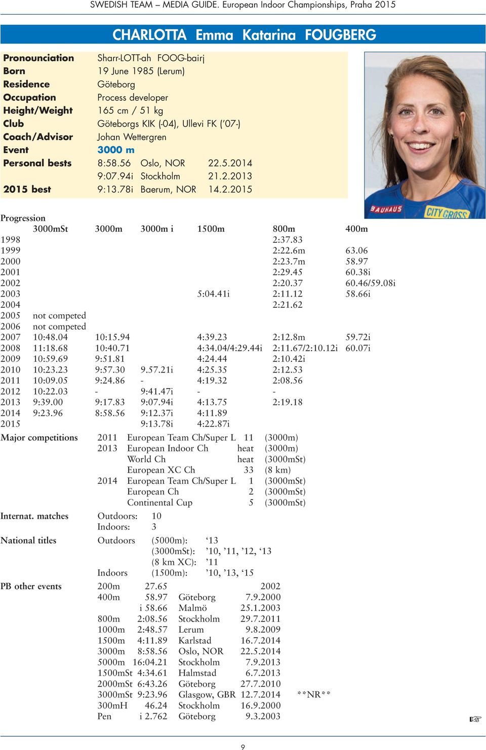 83 1999 2:22.6m 63.06 2000 2:23.7m 58.97 2001 2:29.45 60.38i 2002 2:20.37 60.46/59.08i 2003 5:04.41i 2:11.12 58.66i 2004 2:21.62 2005 not competed 2006 not competed 2007 10:48.04 10:15.94 4:39.