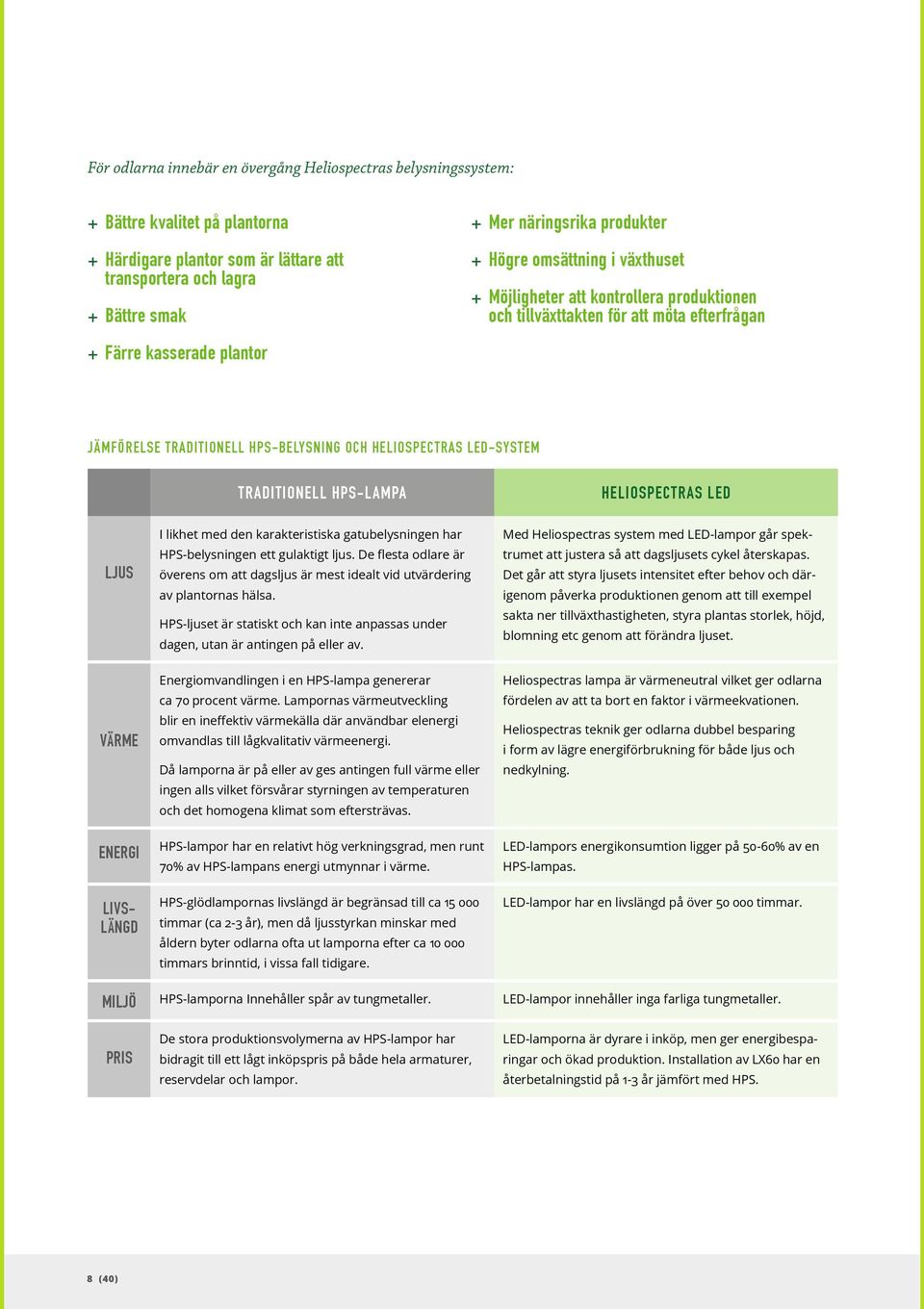 OCH HELIOSPECTRAS LED-SYSTEM LJUS VÄRME ENERGI LIVS- LÄNGD TRADITIONELL HPS-LAMPA I likhet med den karakteristiska gatubelysningen har HPS-belysningen ett gulaktigt ljus.