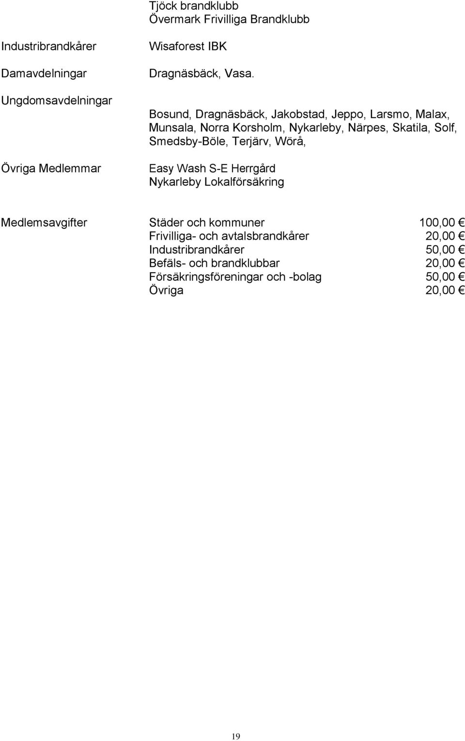 Bosund, Dragnäsbäck, Jakobstad, Jeppo, Larsmo, Malax, Munsala, Norra Korsholm, Nykarleby, Närpes, Skatila, Solf, Smedsby-Böle,