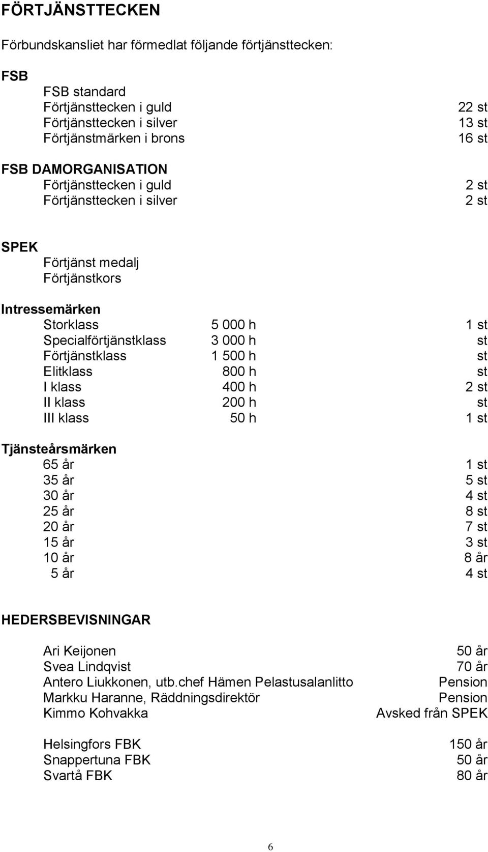 Elitklass 800 h st I klass 400 h 2 st II klass 200 h st III klass 50 h 1 st Tjänsteårsmärken 65 år 1 st 35 år 5 st 30 år 4 st 25 år 8 st 20 år 7 st 15 år 3 st 10 år 8 år 5 år 4 st HEDERSBEVISNINGAR