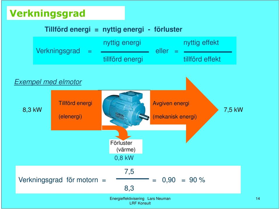 Tillförd energi Avgiven energi 8,3 kw 7,5 kw 8,3 kw(elenergi) (mekanisk energi)