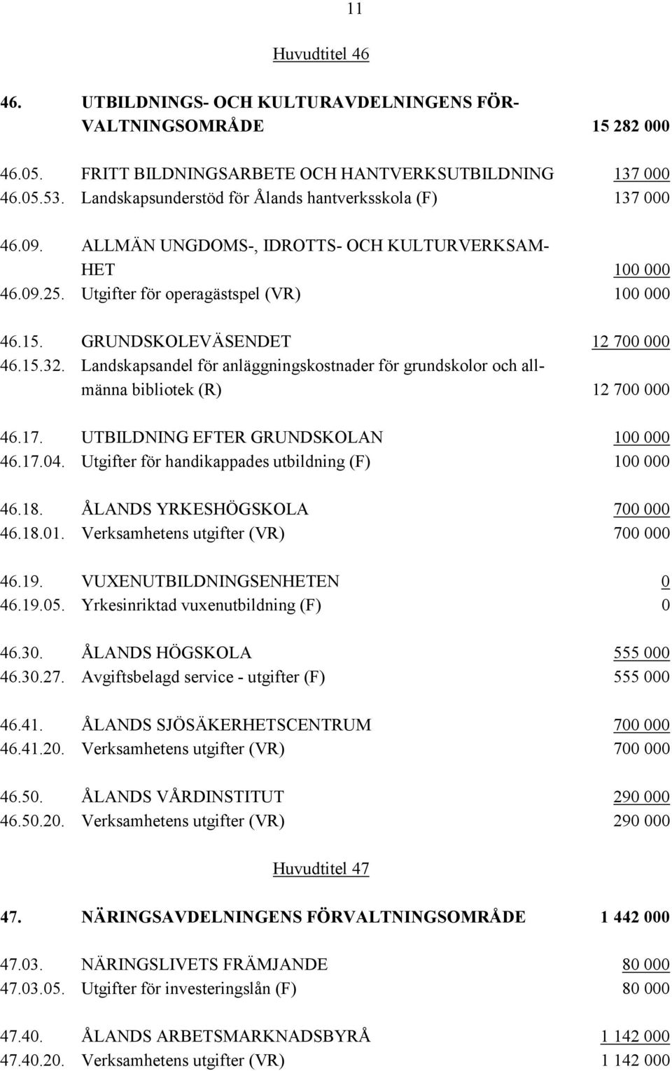 GRUNDSKOLEVÄSENDET 12 700 000 46.15.32. Landskapsandel för anläggningskostnader för grundskolor och allmänna bibliotek (R) 12 700 000 46.17. UTBILDNING EFTER GRUNDSKOLAN 100 000 46.17.04.