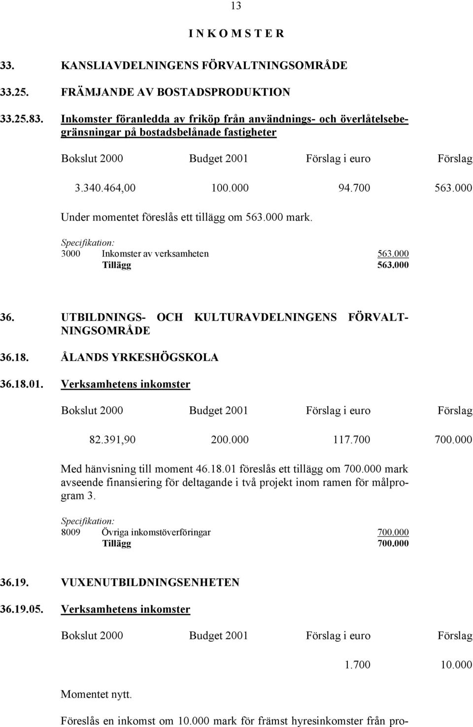 Specifikation: 3000 Inkomster av verksamheten 563.000 Tillägg 563.000 36. UTBILDNINGS- OCH KULTURAVDELNINGENS FÖRVALT- NINGSOMRÅDE 36.18. ÅLANDS YRKESHÖGSKOLA 36.18.01. Verksamhetens inkomster 82.