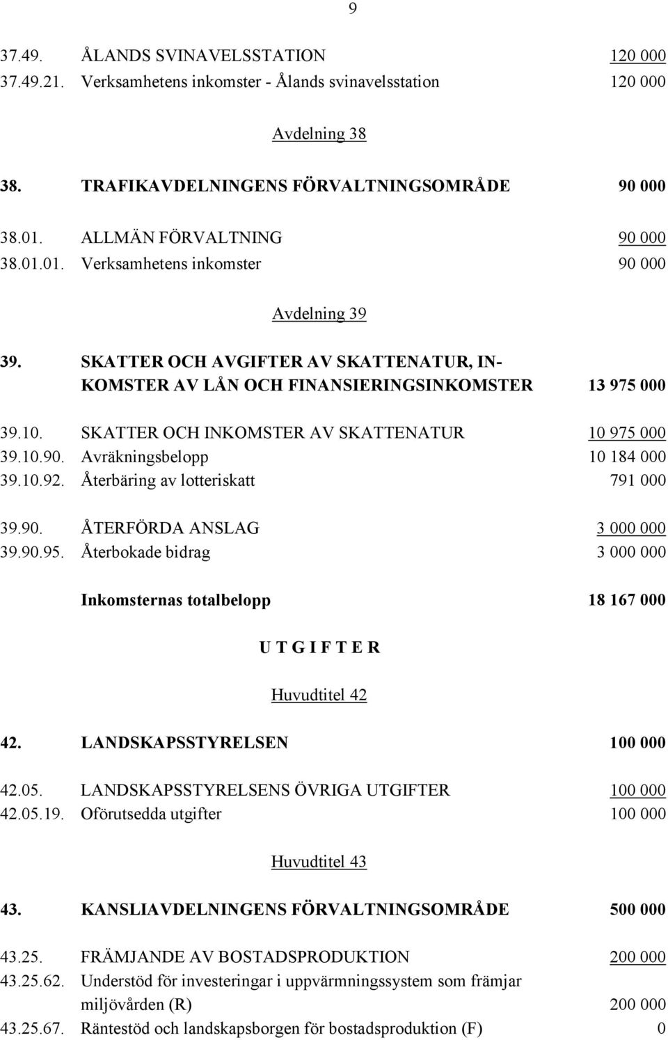 SKATTER OCH INKOMSTER AV SKATTENATUR 10 975 000 39.10.90. Avräkningsbelopp 10 184 000 39.10.92. Återbäring av lotteriskatt 791 000 39.90. ÅTERFÖRDA ANSLAG 3 000 000 39.90.95.