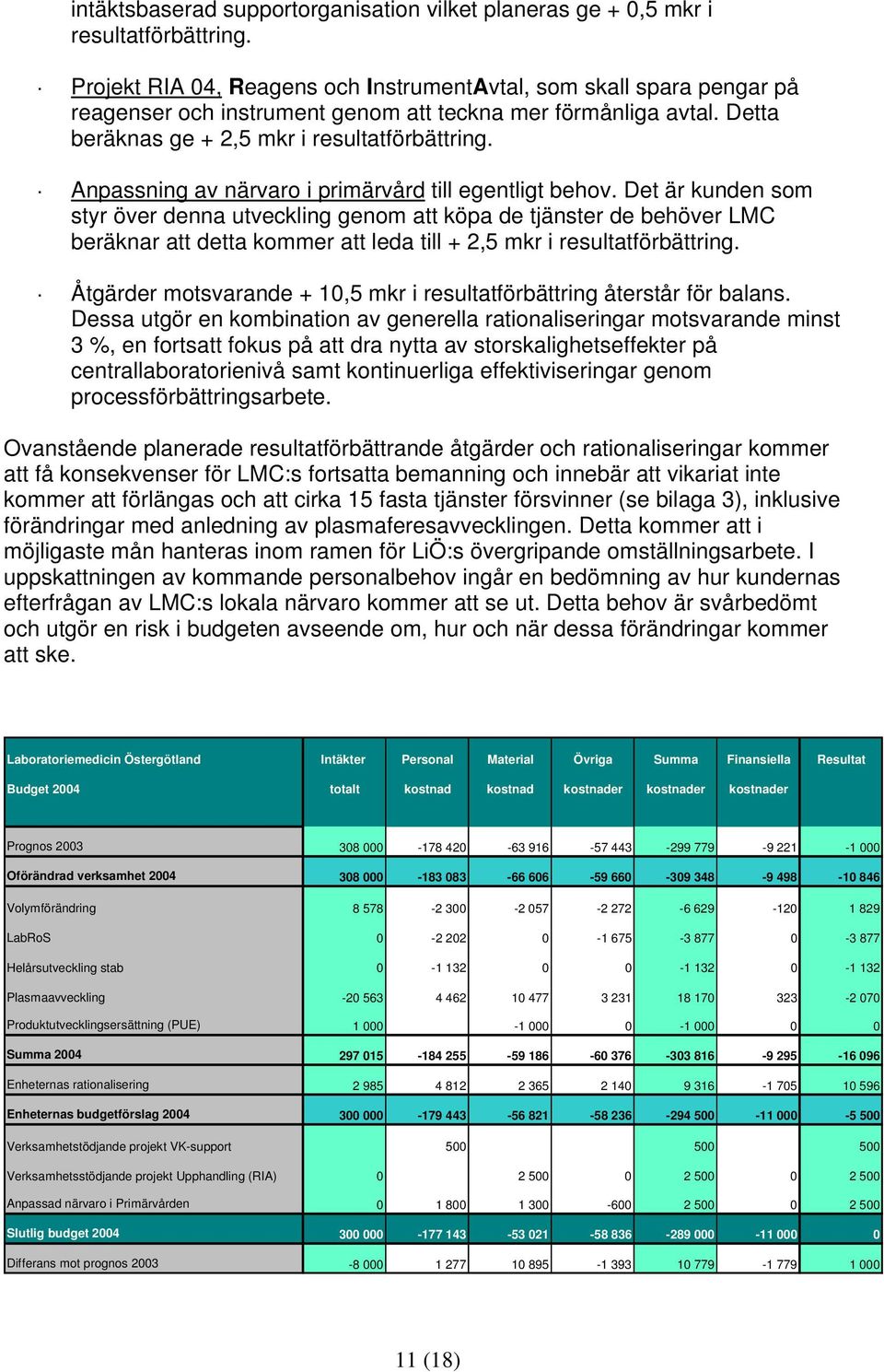 Anpassning av närvaro i primärvård till egentligt behov.