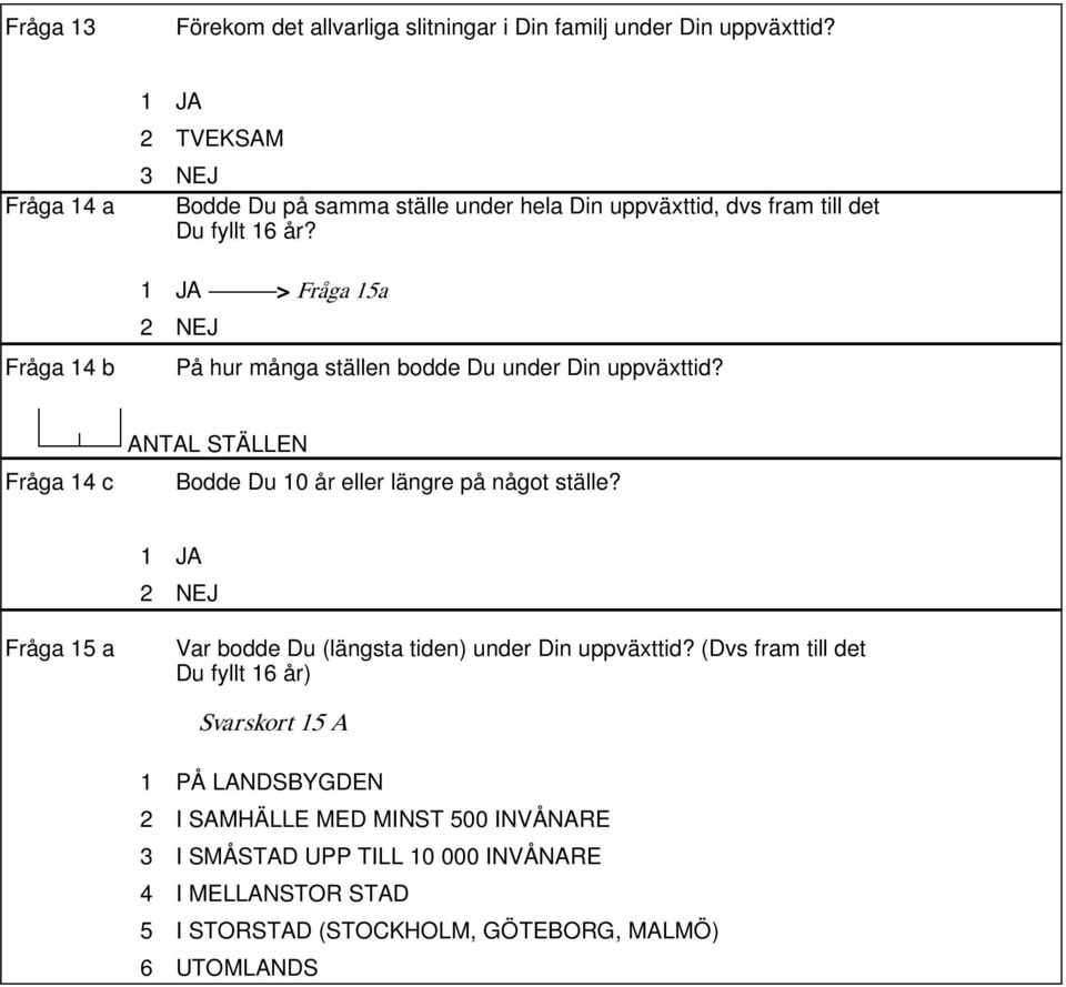 > Fråga 15a 2 NEJ Fråga 14 b På hur många ställen bodde Du under Din uppväxttid? ANTAL STÄLLEN Fråga 14 c Bodde Du 10 år eller längre på något ställe?