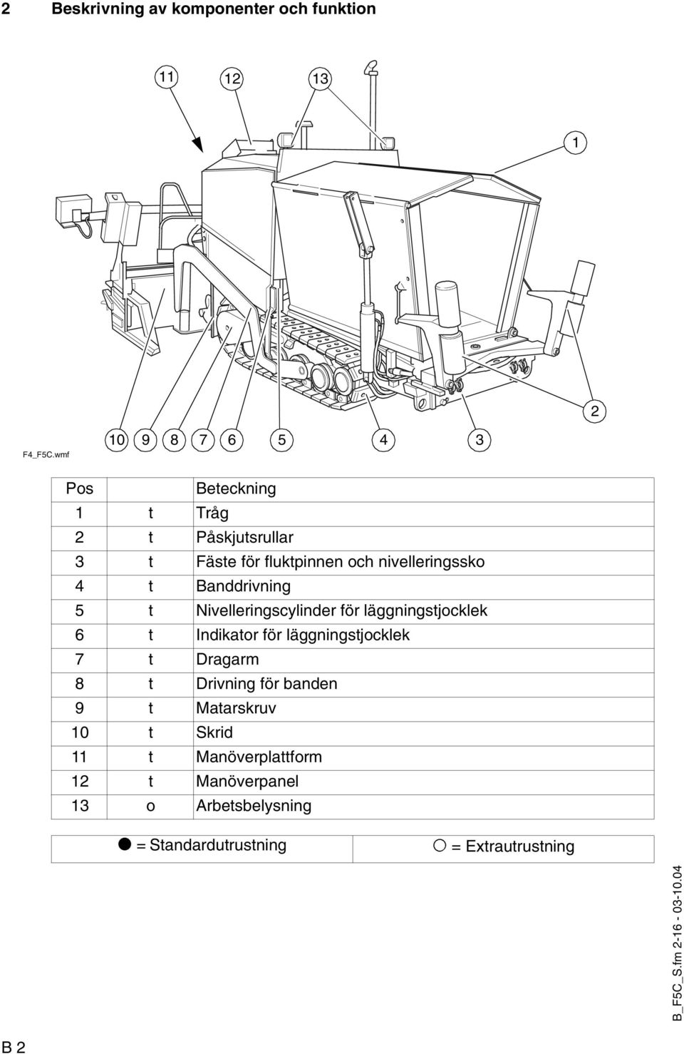 Banddrivning 5 t Nivelleringscylinder för läggningstjocklek 6 t Indikator för läggningstjocklek 7 t Dragarm 8 t