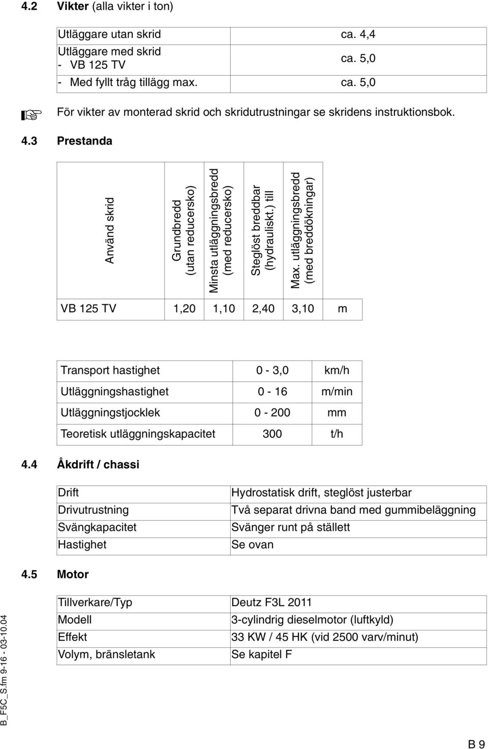 utläggningsbredd (med breddökningar) VB 125 TV 1,20 1,10 2,40 3,10 m Transport hastighet 0-3,0 km/h Utläggningshastighet 0-16 m/min Utläggningstjocklek 0-200 mm Teoretisk utläggningskapacitet 300 t/h