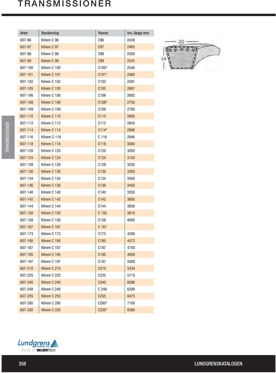 C 102 C102 2591 607-105 Kilrem C 105 C105 2667 607-106 Kilrem C 106 C106 2692 607-108 Kilrem C 108 C108* 2750 607-109 Kilrem C 109 C109 2769 607-110 Kilrem C 110 C110 2800 607-112 Kilrem C 112 C112