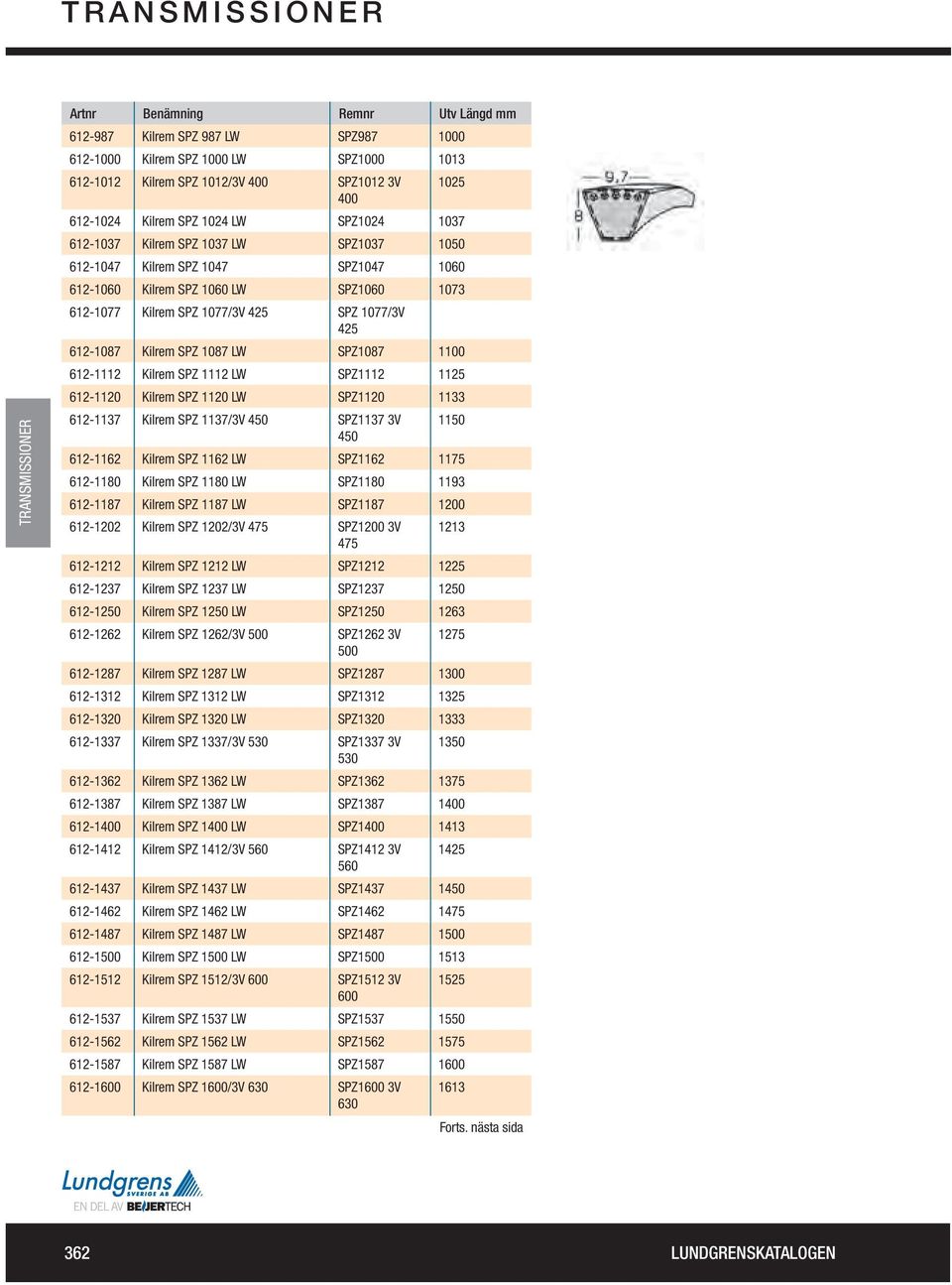 1077/3V 425 612-1087 Kilrem SPZ 1087 LW SPZ1087 1100 612-1112 Kilrem SPZ 1112 LW SPZ1112 1125 612-1120 Kilrem SPZ 1120 LW SPZ1120 1133 612-1137 Kilrem SPZ 1137/3V 450 SPZ1137 3V 1150 450 612-1162