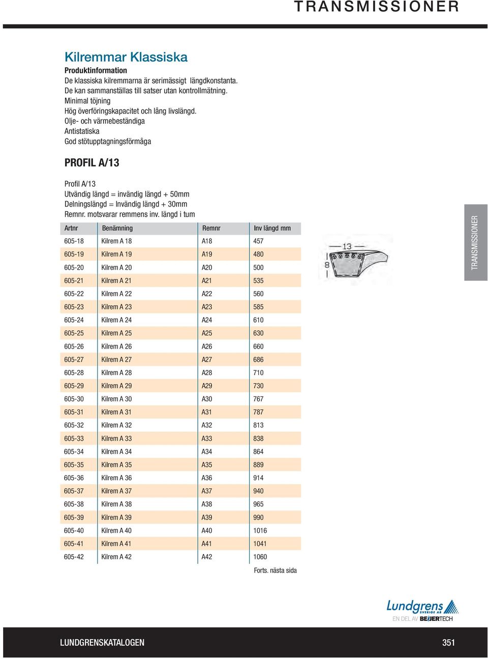 Olje- och värmebeständiga Antistatiska God stötupptagningsförmåga PROFIL A/13 Profi l A/13 Utvändig längd = invändig längd + 50mm Delningslängd = Invändig längd + 30mm Remnr. motsvarar remmens inv.