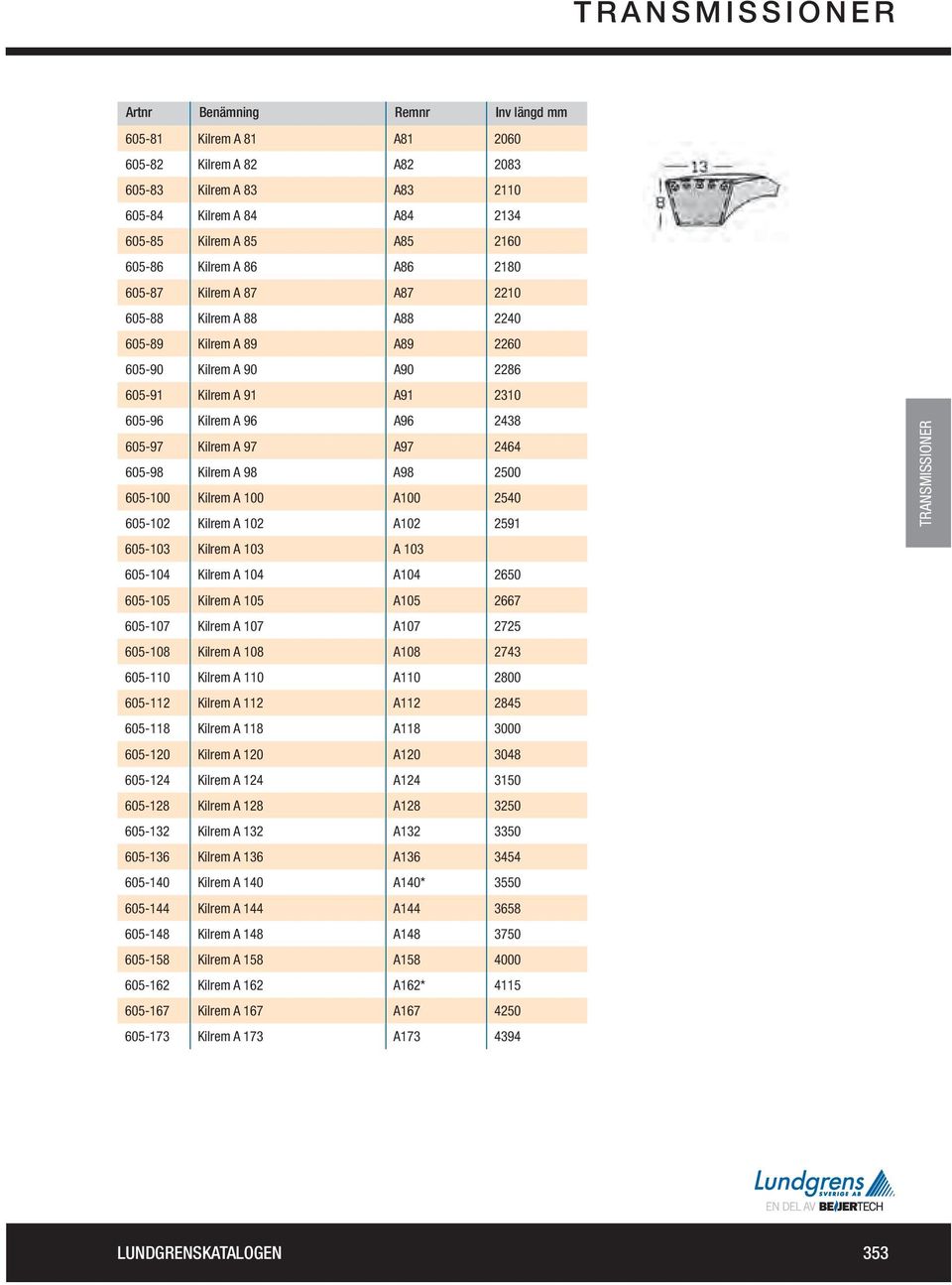 Kilrem A 97 A97 2464 605-98 Kilrem A 98 A98 2500 605-100 Kilrem A 100 A100 2540 605-102 Kilrem A 102 A102 2591 605-103 Kilrem A 103 A 103 605-104 Kilrem A 104 A104 2650 605-105 Kilrem A 105 A105 2667