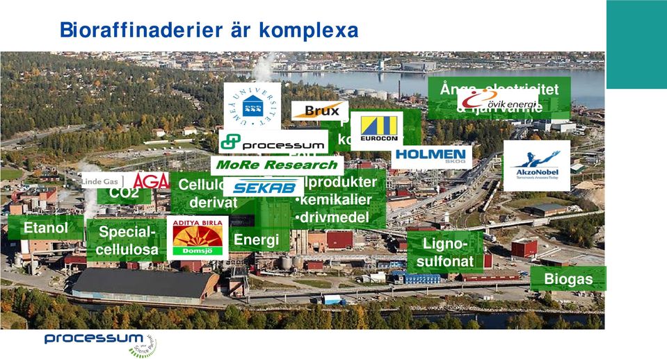 Processkonsulter Etanolprodukter kemikalier