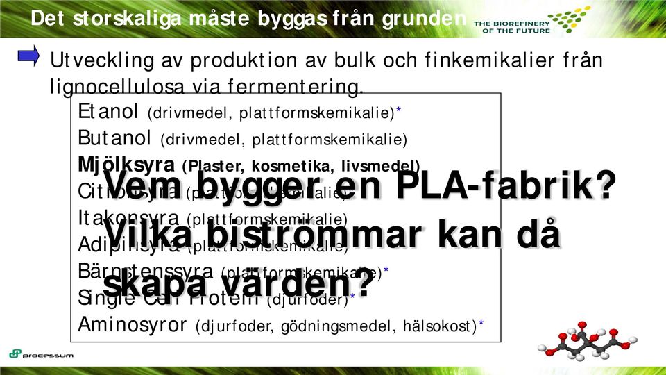 (plattformskemikalie)* Itakonsyra (plattformskemikalie) Adipinsyra (plattformskemikalie) Bärnstenssyra (plattformskemikalie)* Vem