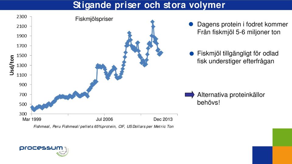 understiger efterfrågan Alternativa proteinkällor behövs!