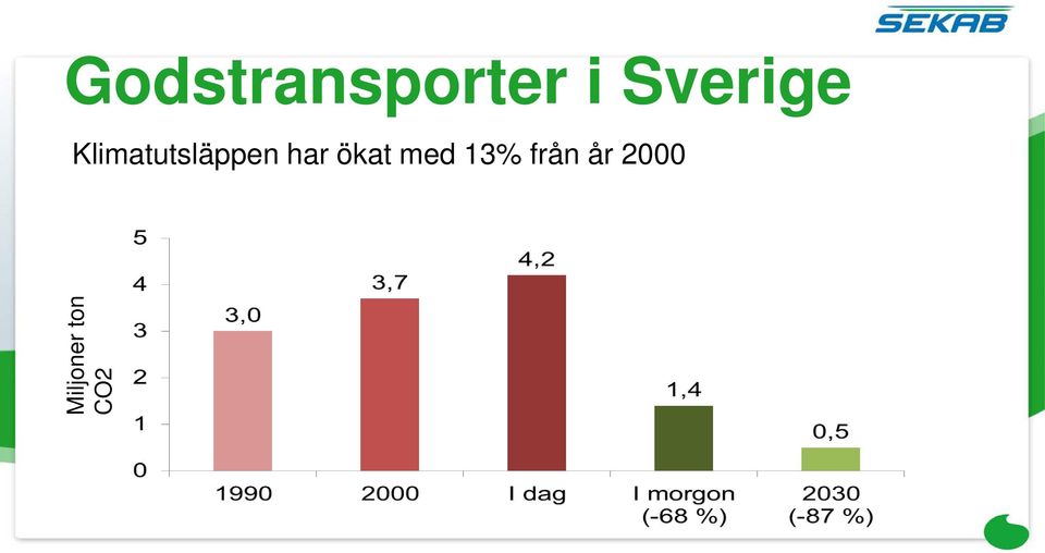 Klimatutsläppen har