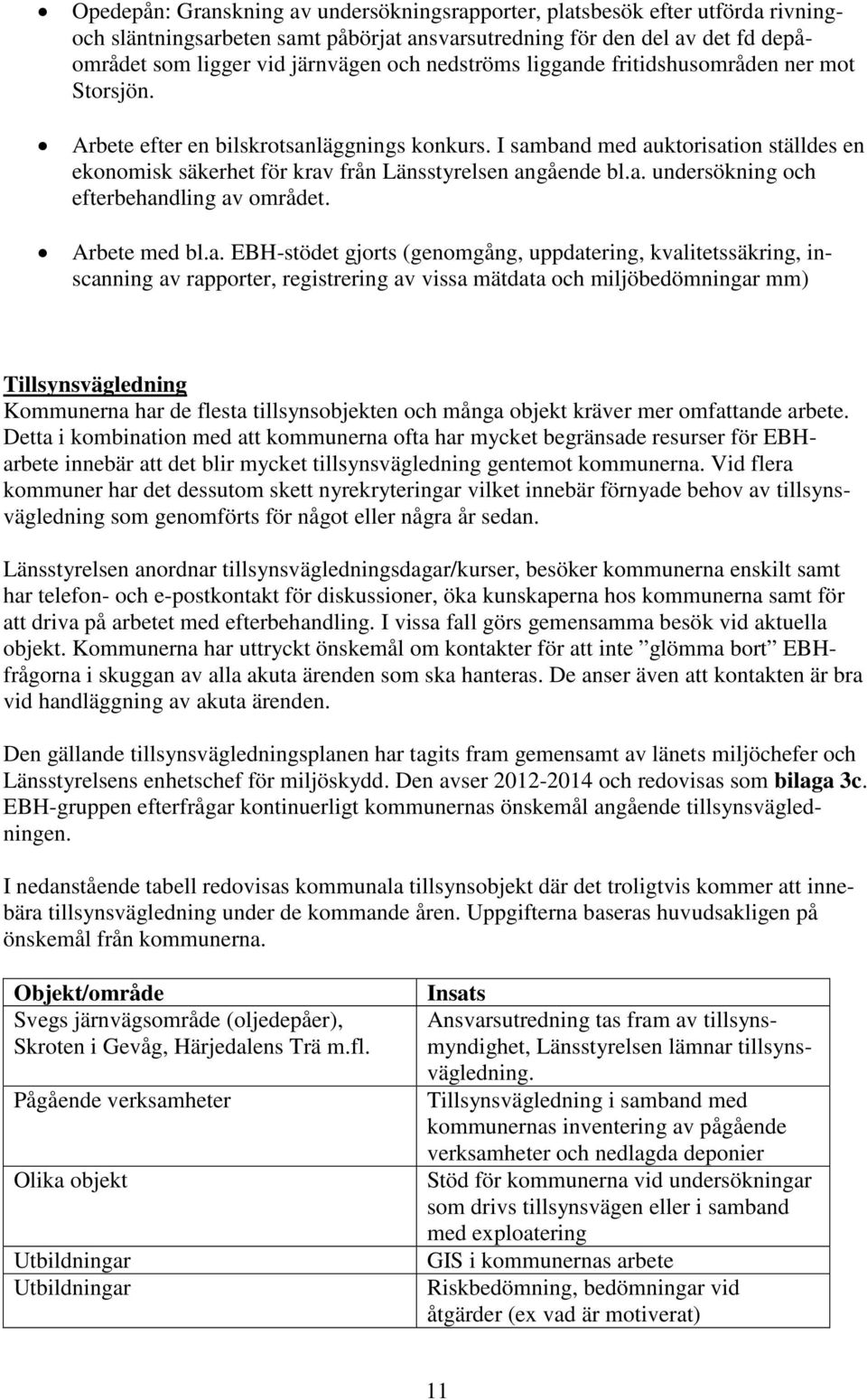 a. undersökning och efterbehandling av området. Arbete med bl.a. EBH-stödet gjorts (genomgång, uppdatering, kvalitetssäkring, inscanning av rapporter, registrering av vissa mätdata och